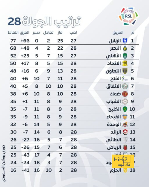 لونين يتألق أمام هجوم برشلونة 