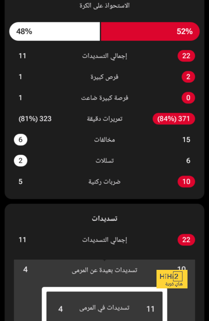 ١٠ دقائق بدون أهداف بين مانشستر يونايتد و ليفربول 