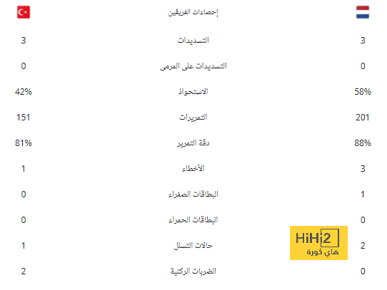 تطور مفاوضات نيوكاسل لتمديد عقد ايزاك 