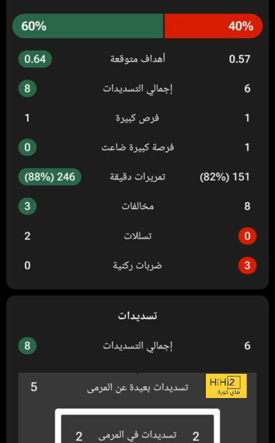 رونالدو لم يأتي إلى يورو 2024! 