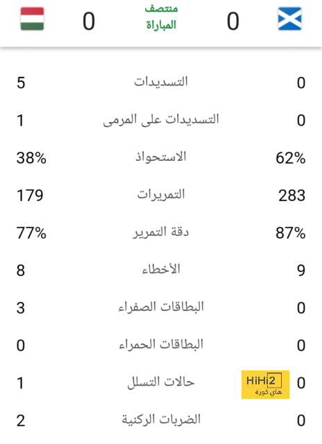 تشكيلة منتخب هولندا المتوقعة أمام منتخب فرنسا 