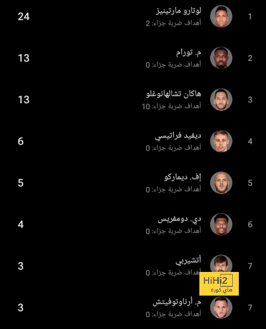 جوشوا زيركزي يوافق على الانتقال الى مانشستر يونايتد 