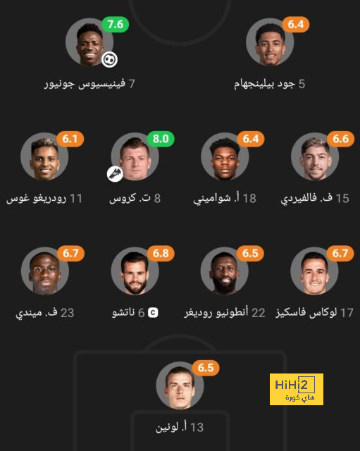 الاتحاد يتعادل إيجابيا أمام الاتفاق في الدوري 