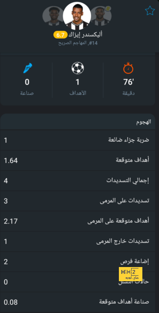 "اجلس أيها الأحمق" .. حارس بايرن ميونخ مُهدد بالعقاب على تصرفه الطائش أمام ليفركوزن | 