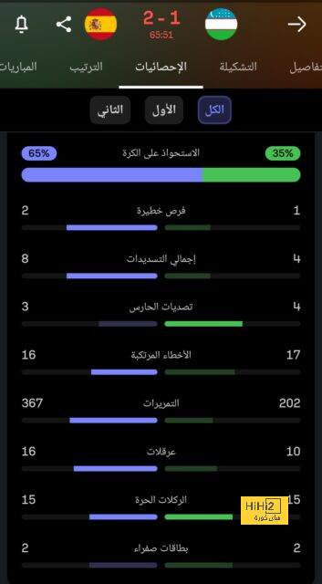 أصغر الهدافين سنًا لأكبر المنتخبات في العالم..! 