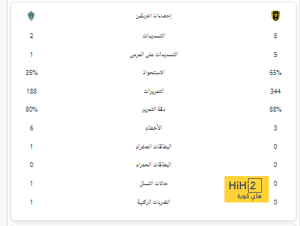 الرسم التكتيكي لمنتخب إسبانيا أمام قبرص 