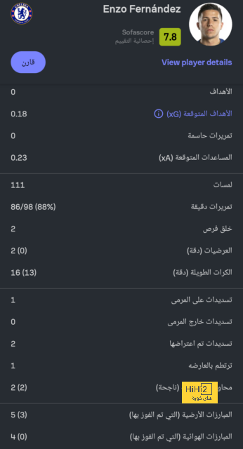 فانتازي يلا كورة.. ساكا على رأس 5 لاعبين انخفضت أسعارهم | يلاكورة 