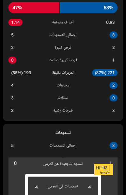 إحصائيات هوفمان أمام مونشنغلادباخ 