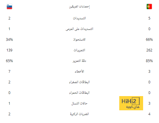 فيديو: لقطة استعراضية من سيبايوس تخطف كل الأنظار 