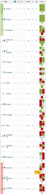 السبب الذي جعل ميسي يسدد ضربة الجزاء ضد منتخب كرواتيا بهذه الطريقة 