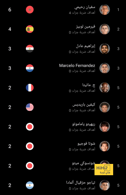 موقف مانشستر يونايتد من ضم ماركو أرناوتوفيتش 