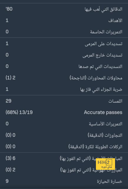 "اذهب إلى الجحيم أيها المجنون".. فينيسيوس وبيلينجهام يهينان حكم مواجهة ميلان! | 