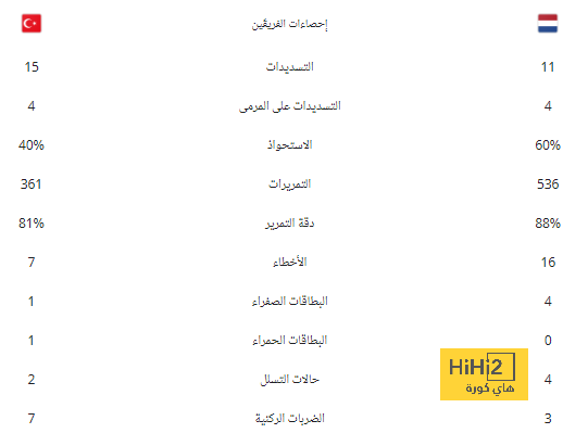 ملاعب السعودية تبشر بطفرة رهيبة في مونديال 2034 