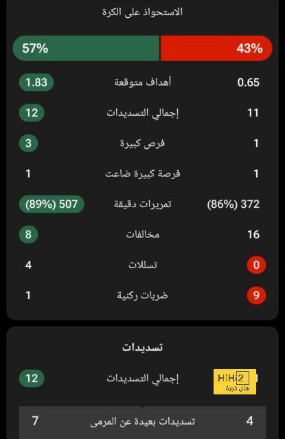 الهروب الإسباني من ريال مدريد 