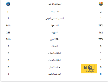 قاصفًا جبهة الأهلي وفراس البريكان .. الفتح يعلن ضم دجانيني تافاريس بطريقة خاصة | 