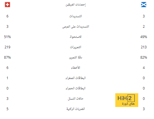 جدول مباريات اليوم الأربعاء 11 ديسمبر 2024 والقنوات الناقلة والمعلقين | 