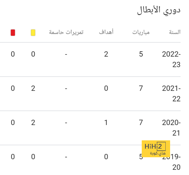 مواعيد مباريات اليوم الأحد 24 - 3 - 2024 والقنوات الناقلة 