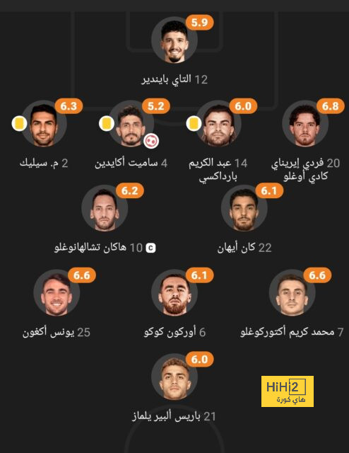 صباحك أوروبي.. سجل مثالي لصلاح | يلاكورة 