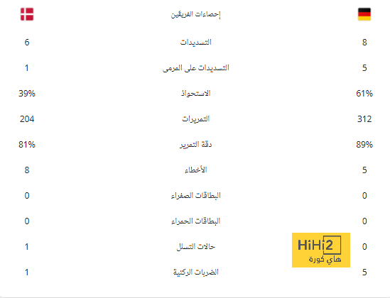 فيديو: القائد ولحظة خاصة جدًا بعد الفوز بالسوبر الأوروبي 