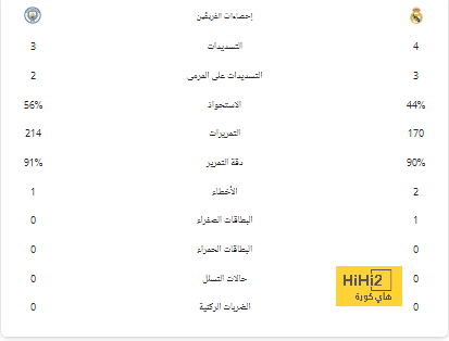 صيحة الديوك الأخيرة .. فرنسا ورحلة البحث عن لقب جديد بقيادة "القائد" مبابي | 