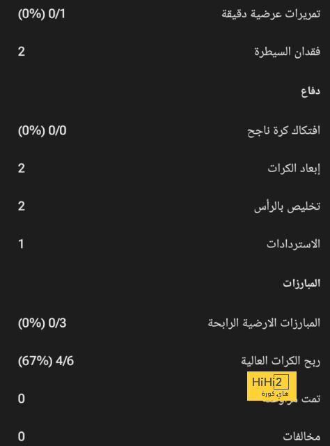 أخبار الهلال اليوم | توعد جماهير الريان .. وقرار جورج جيسوس تجاه رينان لودي | 