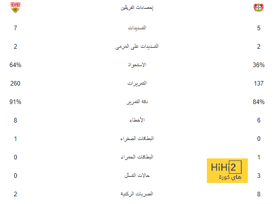 الإسماعيلى يبحث عن حلول لإنهاء أزمة بن خماسية وتجديد عقود اللاعبين 