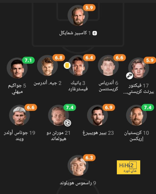 تشكيلة الميلان المتوقعة أمام مونزا 