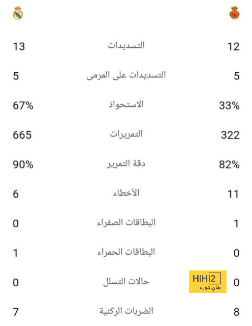 الاتحاد يتفوق على الفتح تاريخيًا في دوري روشن 