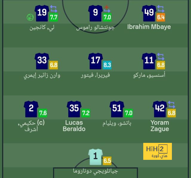 مستقبل فاتي يعتمد على تشافي هيرنانديز 