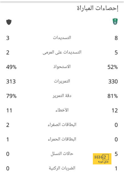 نابولي يضغط لتسجيل التعادل أمام برشلونة 