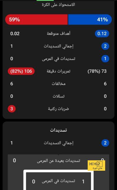 ارقام الفاريز أمام هدرسفيلد في الشوط الأول 