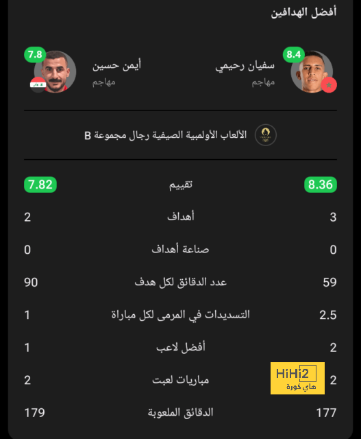 برونو غيماريش يعلق على شائعات اهتمام مانشستر سيتي بالتعاقد معه 