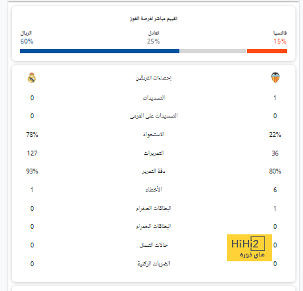 منتخب نيجيريا يرفع شعار لا لإضاعة الوقت استعدادًا لأمم أفريقيا 2023.. فيديو 