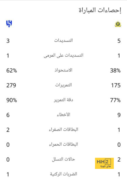 ملف ديمبيلي .. لا يعكس ضعف قدرات ماتيو أليماني 