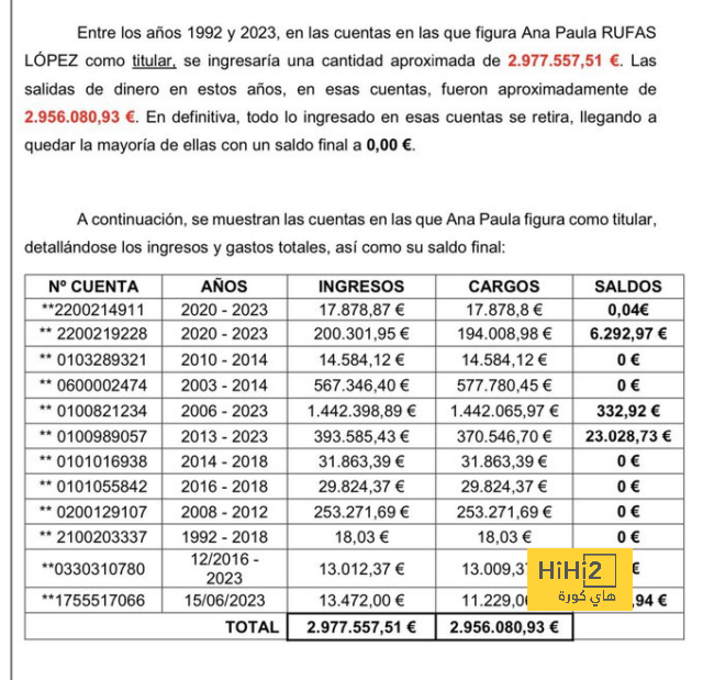 بشرى سارة قبل قضية الـ115 تهمة .. مانشستر سيتي يحقق انتصارًا تاريخيًا على الدوري الإنجليزي | 