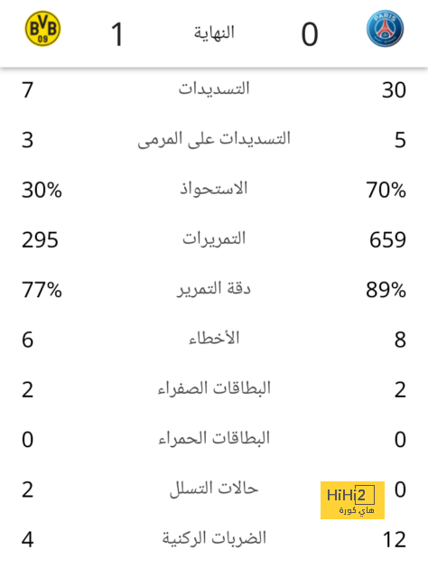 مدرب نابولي: حلم كفاراتسخيليا ارتداء قميص ريال مدريد 