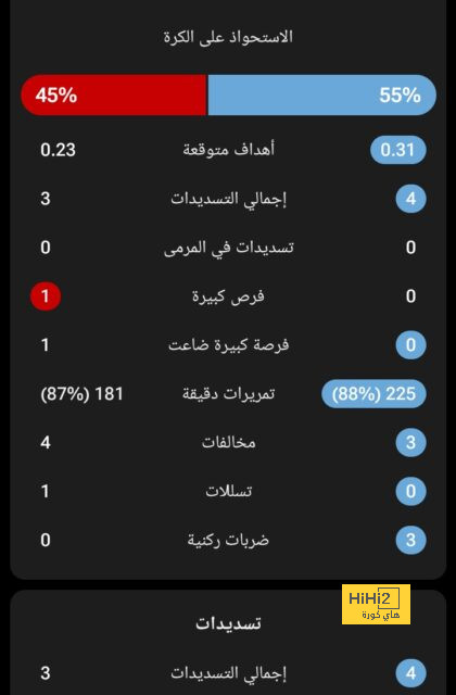 ما فعله كوندي مع إشبيلية في 77 مباراة .. حققه مع برشلونة في مباراة وحيدة ! 