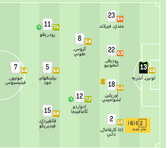 قائمة الوداد الرياضي ضد أولمبيك أسفي في الدوري المغربي - Scores 