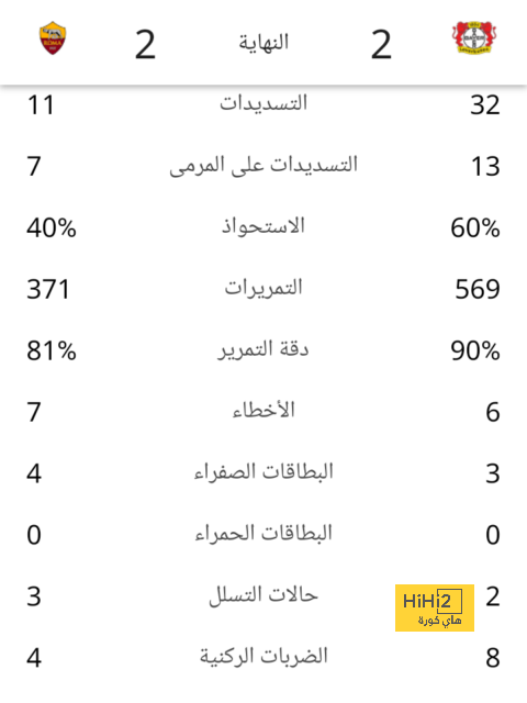 أفضل 5 لاعبين في تاريخ إسبانيا 