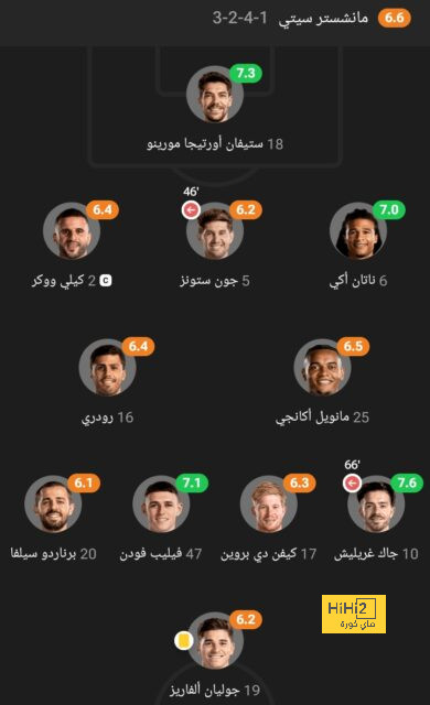 نتائج أخر 5 مباريات لوست هام قبل مواجهة مانشستر سيتي 