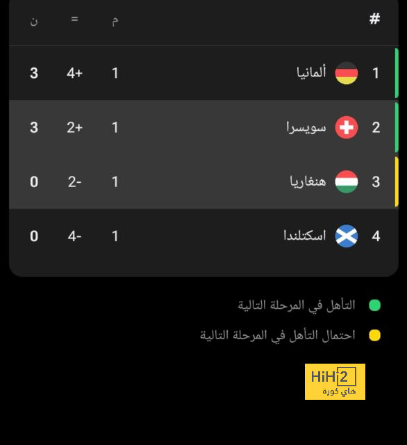 الرسم التكتيكي لفريقي باريس سان جيرمان و أوكسير في الدوري الفرنسي 