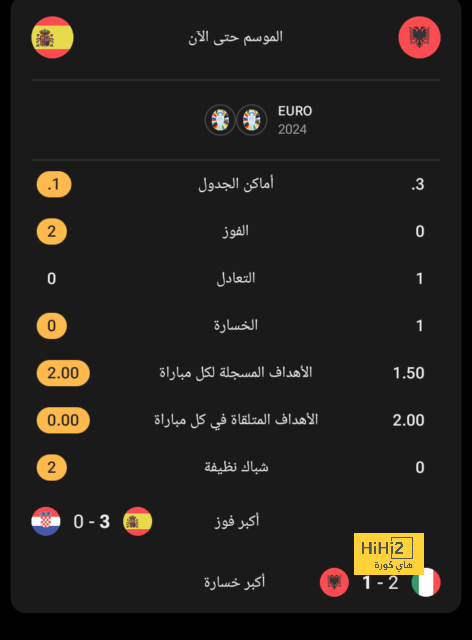 تفاصيل مباراة نابولي أمام إنتر ميلان في الدوري الإيطالي 