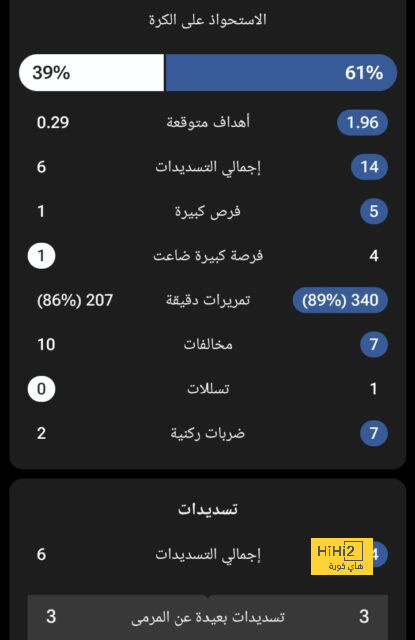 تشكيلة أتالانتا المتوقعة لمواجهة ليفربول 