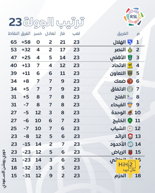 أرقام ايفرتون في أخر 5 مباريات قبل مواجهة نيوكاسل 