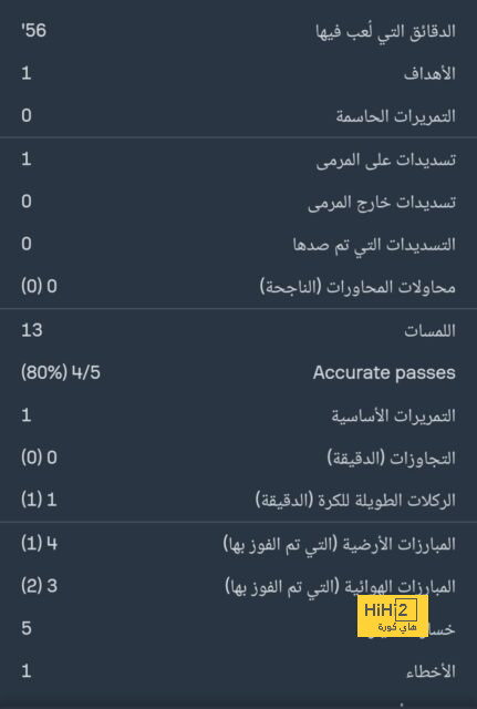 احصائيات مباراة ألمانيا و البوسنة والهرسك في دوري الأمم الأوروبية 