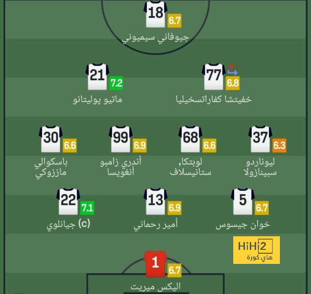 توقيع نيمار وموافقة فولهام .. صفقتان رسميتان في الهلال خلال الساعات المقبلة | 