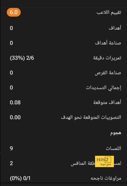 التشكيلة الرسمية.. أوديجارد يقود تشكيلة أرسنال ضد بورتو في دوري الأبطال 