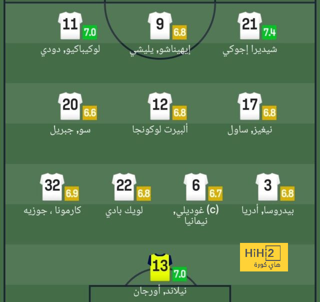 تشوكويزي يفعلها للمرة الثانية في مدريد 