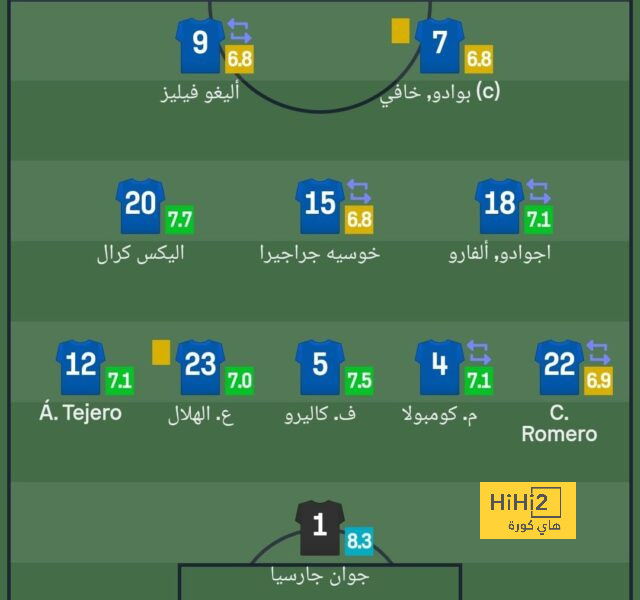 سجل مرعب لأتلتيكو مدريد أمام لاس بالماس 