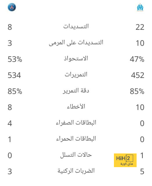 مورينيو يطلب التعاقد مع بن تشيلويل 